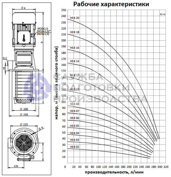 Насос HEB Miksan многоступенчатый высокого давления - купить насос HEB ...